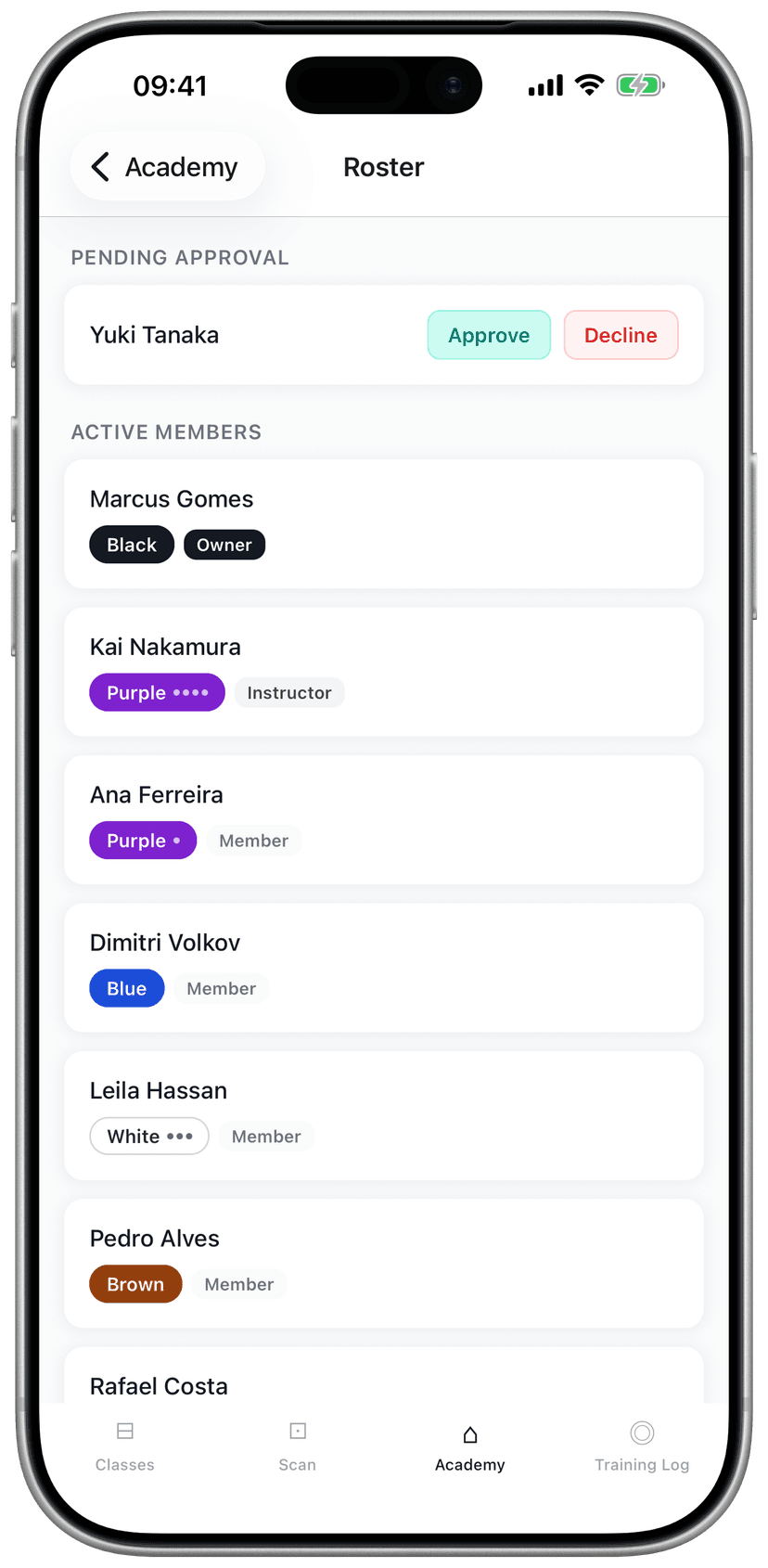 Academy member roster